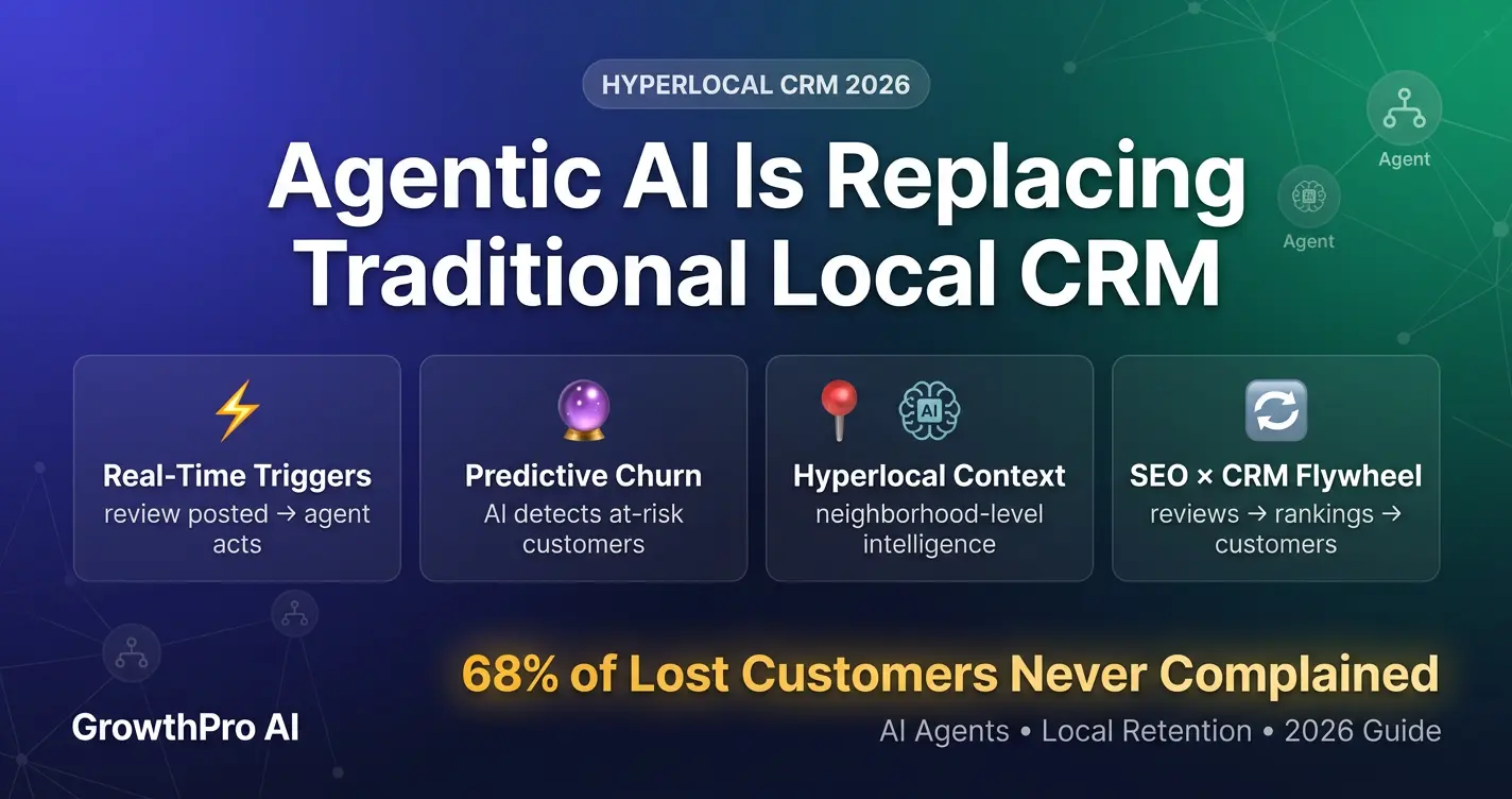 How Agentic AI Is Replacing Traditional Local Business CRM in 2026